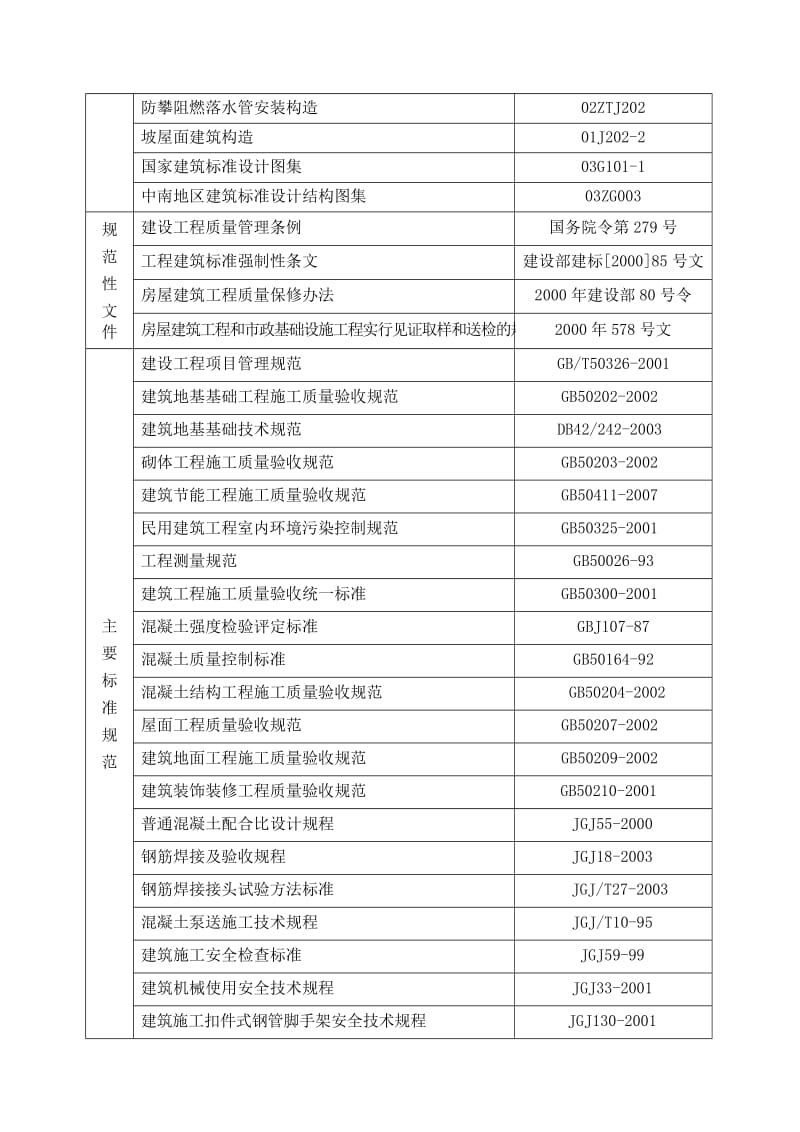 多层施工组织设计.doc_第2页