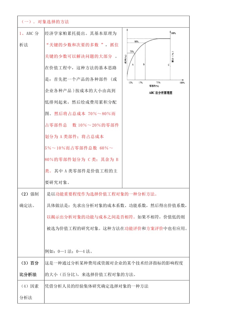 2010年造价工程师《工程造价案例分析》精讲班讲义第18讲.doc_第2页