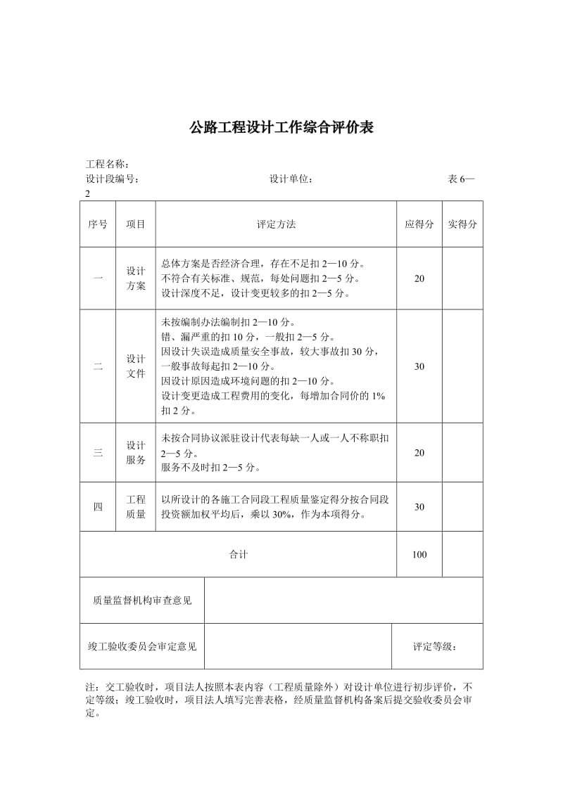 公路工程参建单位工作综合评价表.doc_第2页