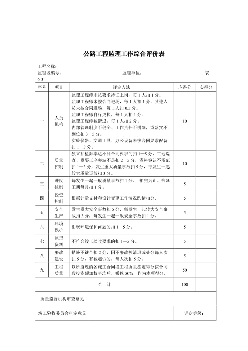 公路工程参建单位工作综合评价表.doc_第3页