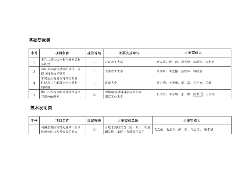 2013年度中国建筑材料联合会中国硅酸盐学会建筑材料科学技术.doc_第2页