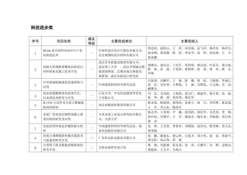 2013年度中国建筑材料联合会中国硅酸盐学会建筑材料科学技术.doc_第3页