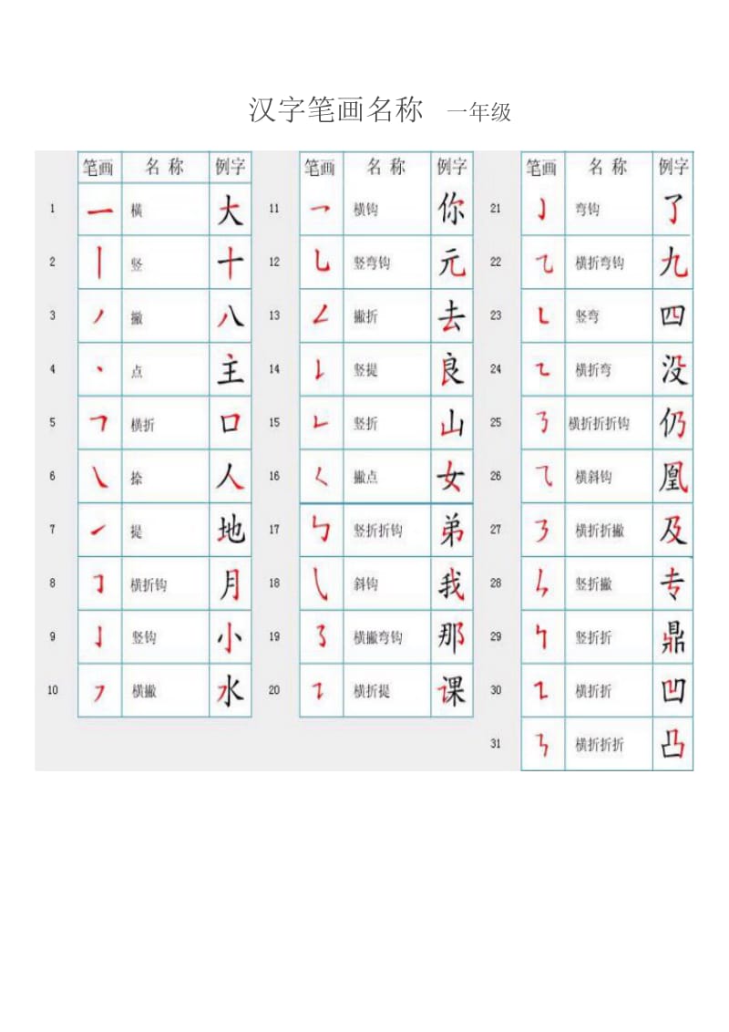 一年级上册汉字笔顺规则表和笔画名称大全.doc_第2页