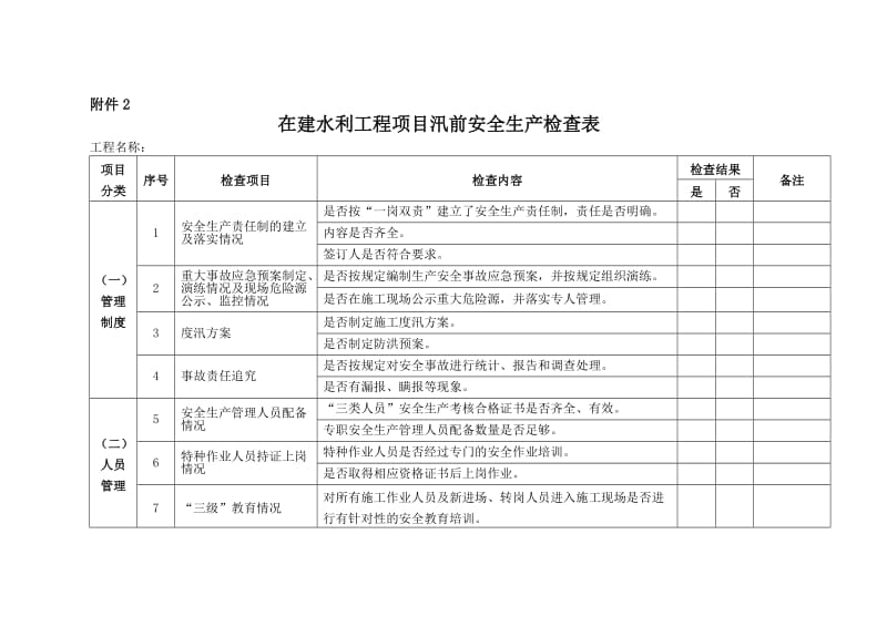 在建水利工程项目汛前安全生产检查表.doc_第1页