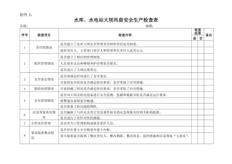 在建水利工程项目汛前安全生产检查表.doc_第3页