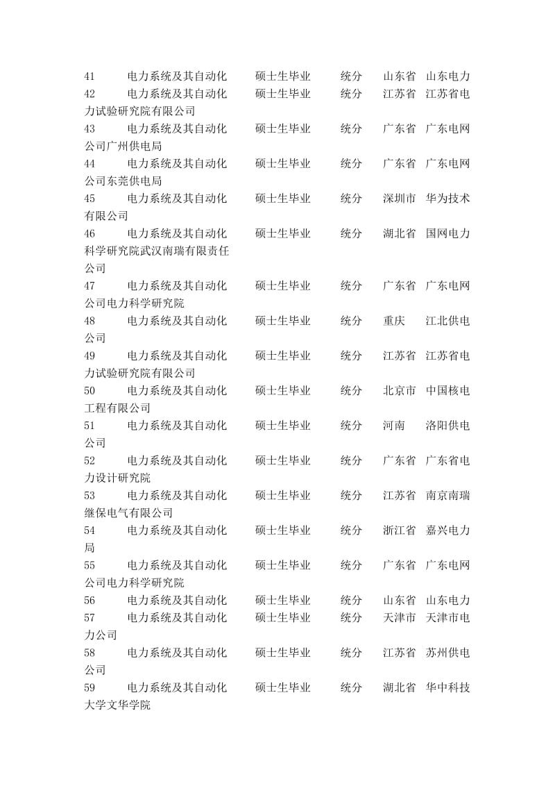 2011年华中科技大学电气研究生春季毕业就业去向.doc_第3页