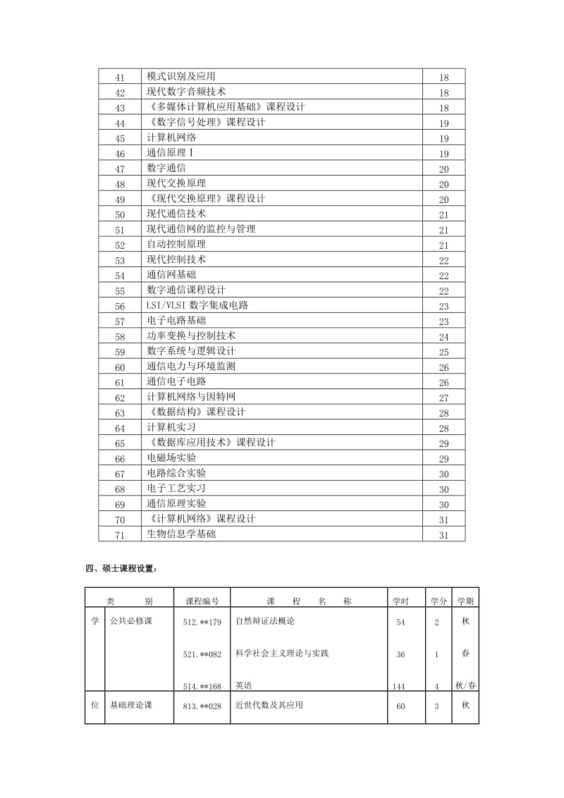 北邮通信工程本科专业课程表.doc_第2页