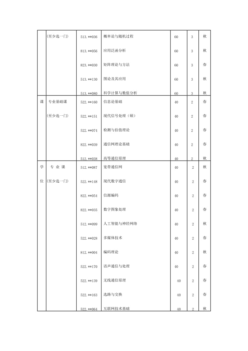 北邮通信工程本科专业课程表.doc_第3页