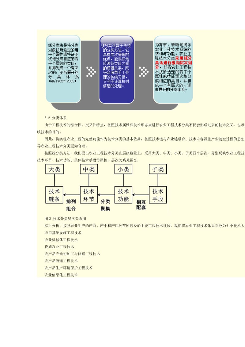 农业工程技术集成与模式优化.doc_第3页