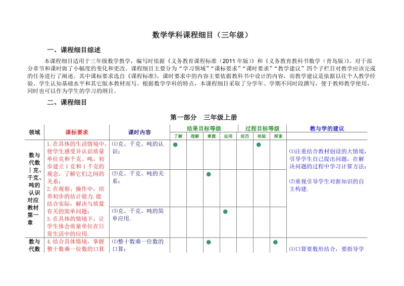 三年级数学课程细目新.doc_第2页