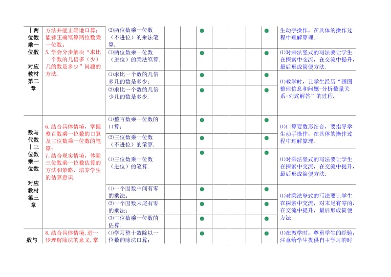 三年级数学课程细目新.doc_第3页