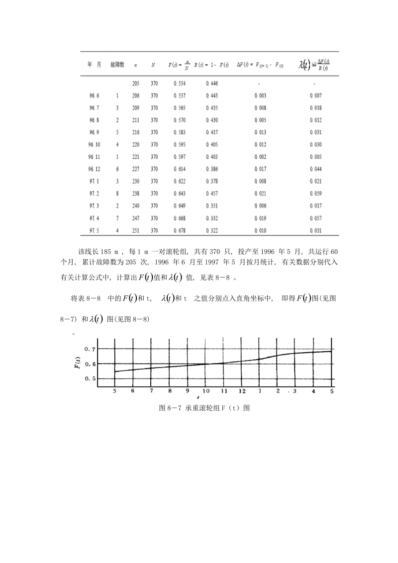 可靠性工程课件可靠性工程在设备安全管理上的应用.doc_第3页