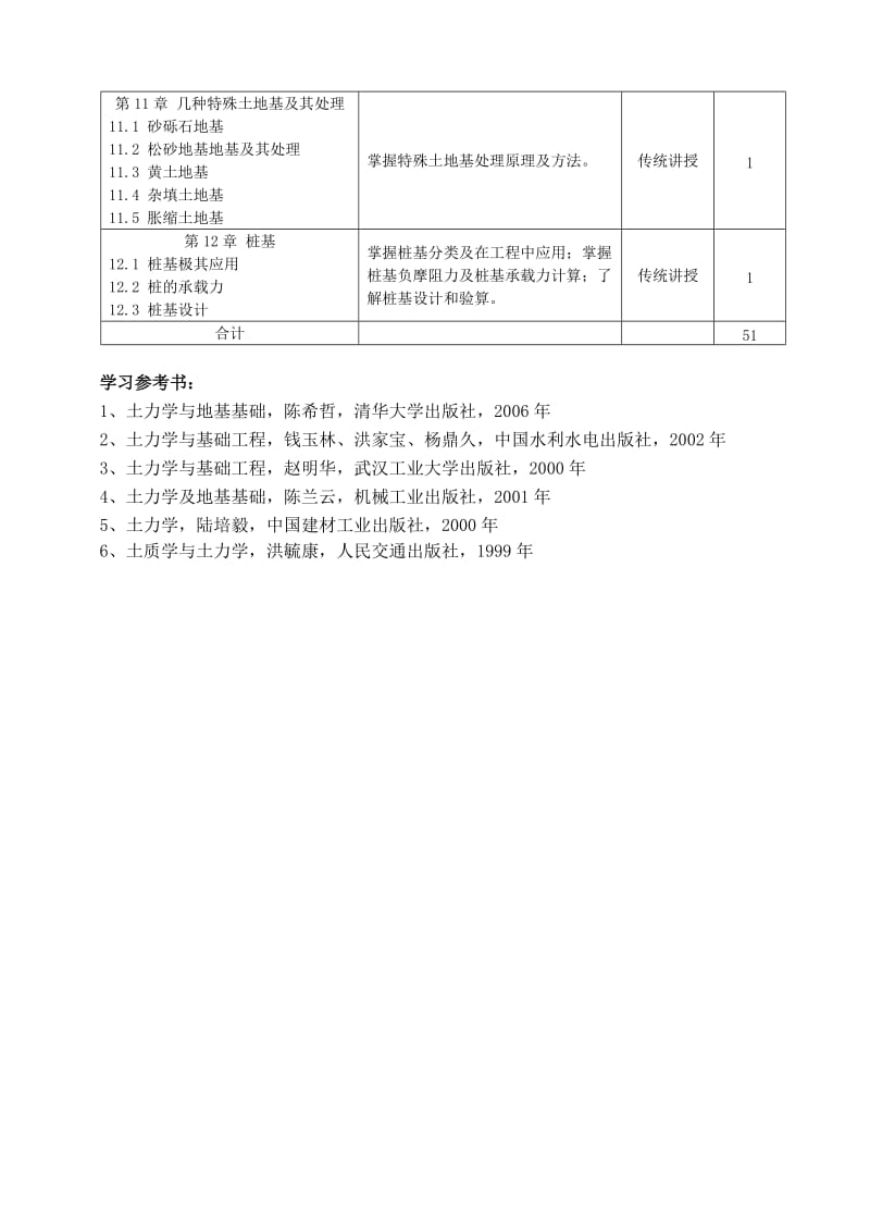 中国海洋大学教学大纲-港口航道与海岸工程-土力学与地基.doc_第3页