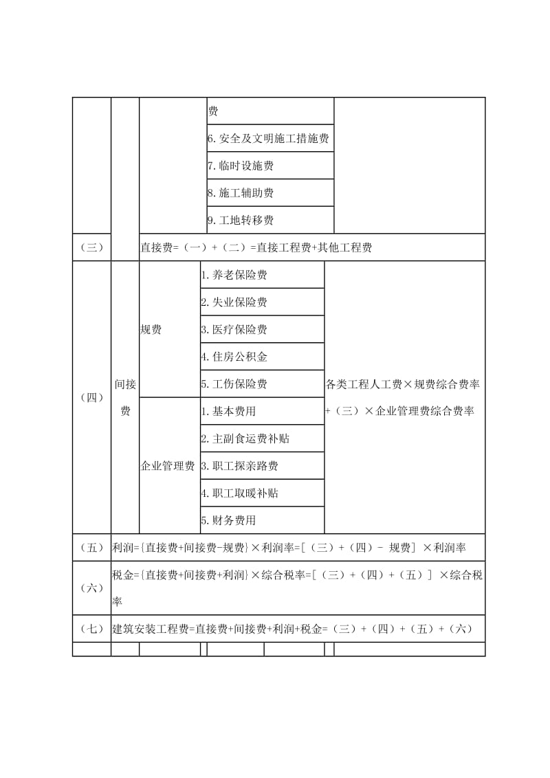 公路工程与市政工程造价计算过程比较.doc_第2页