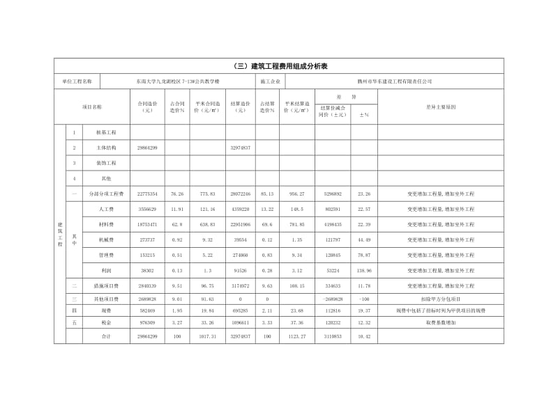 南京工程造价实例分析129162060327293750.doc_第3页