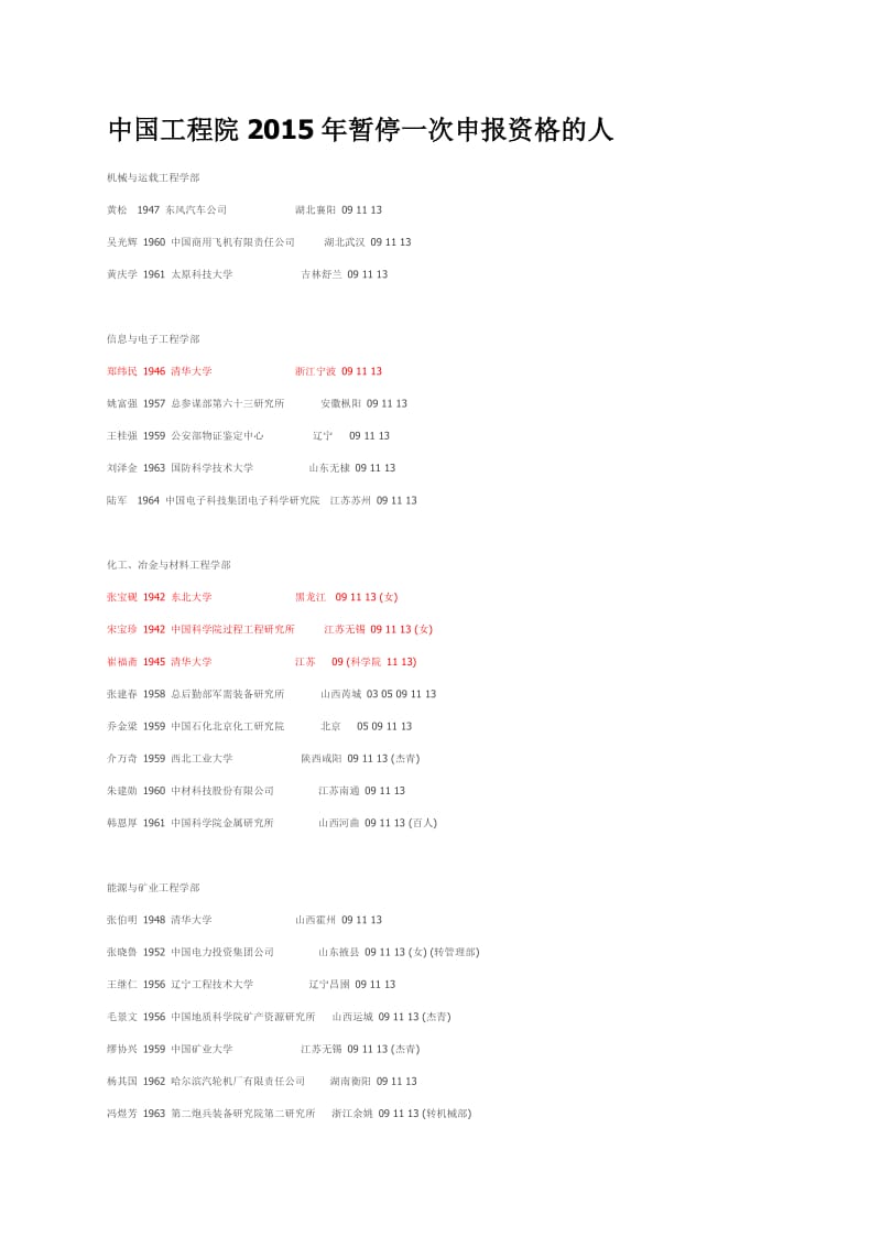 2015年暂停一次的工程院院士候选人.doc_第1页