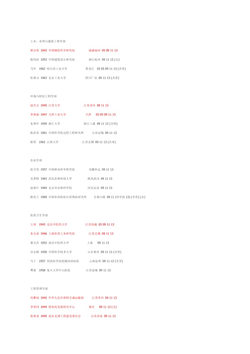 2015年暂停一次的工程院院士候选人.doc_第2页