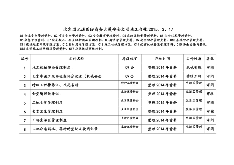 北京国元通国际商务大厦安全文明施工台帐.docx_第1页