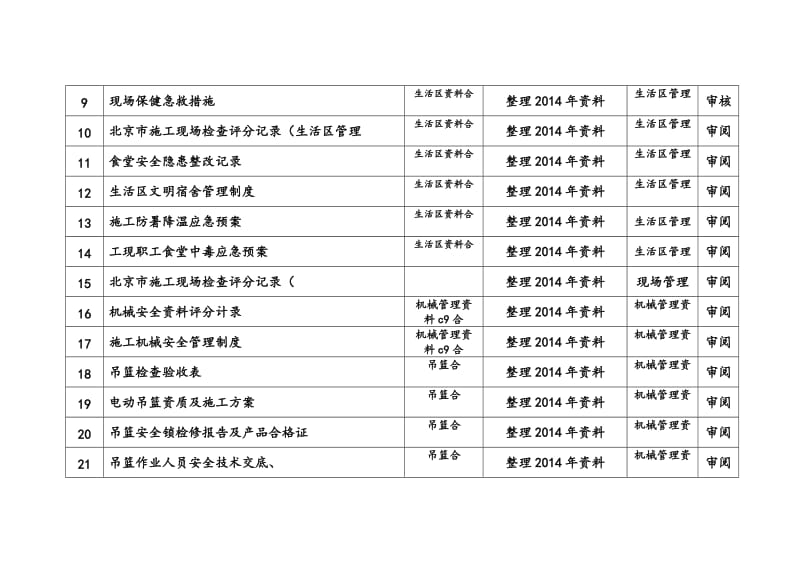 北京国元通国际商务大厦安全文明施工台帐.docx_第2页