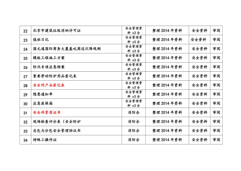 北京国元通国际商务大厦安全文明施工台帐.docx_第3页