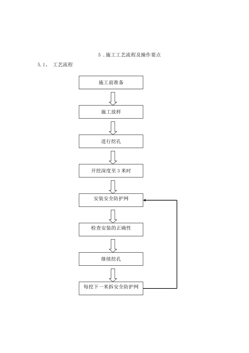 人工挖孔桩安全施工工法.doc_第3页