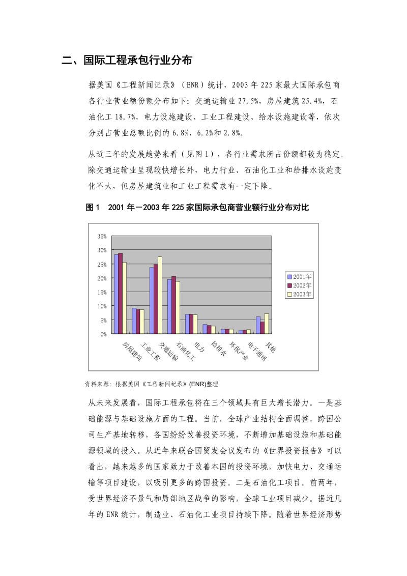 国际工程承包市场发展概况.doc_第2页