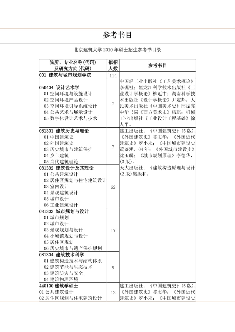 北京建筑大学硕参考书.doc_第1页