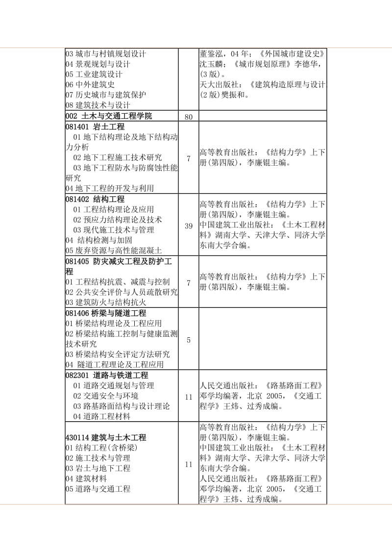 北京建筑大学硕参考书.doc_第2页