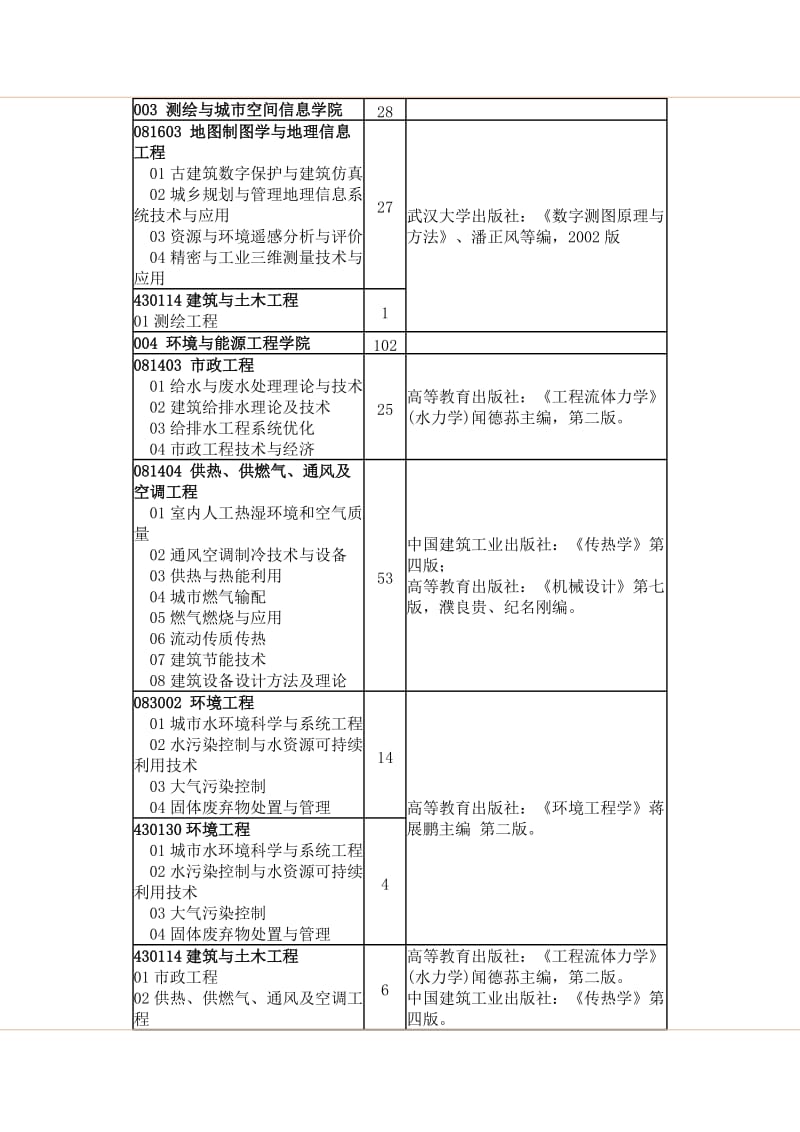 北京建筑大学硕参考书.doc_第3页