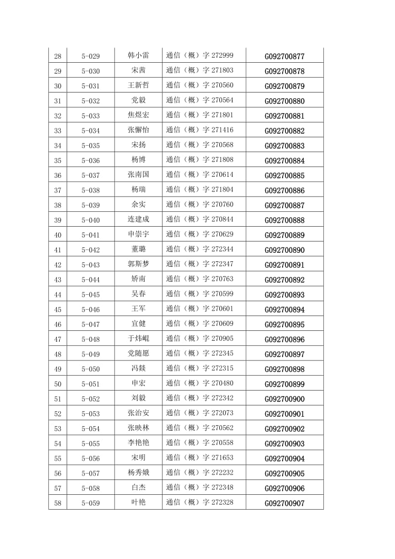 2010年陕西省第五期通信建设工程概预算人员继续教育合.doc_第2页