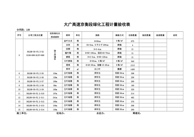 大广高速京衡段绿化工程计量验收表.doc_第2页