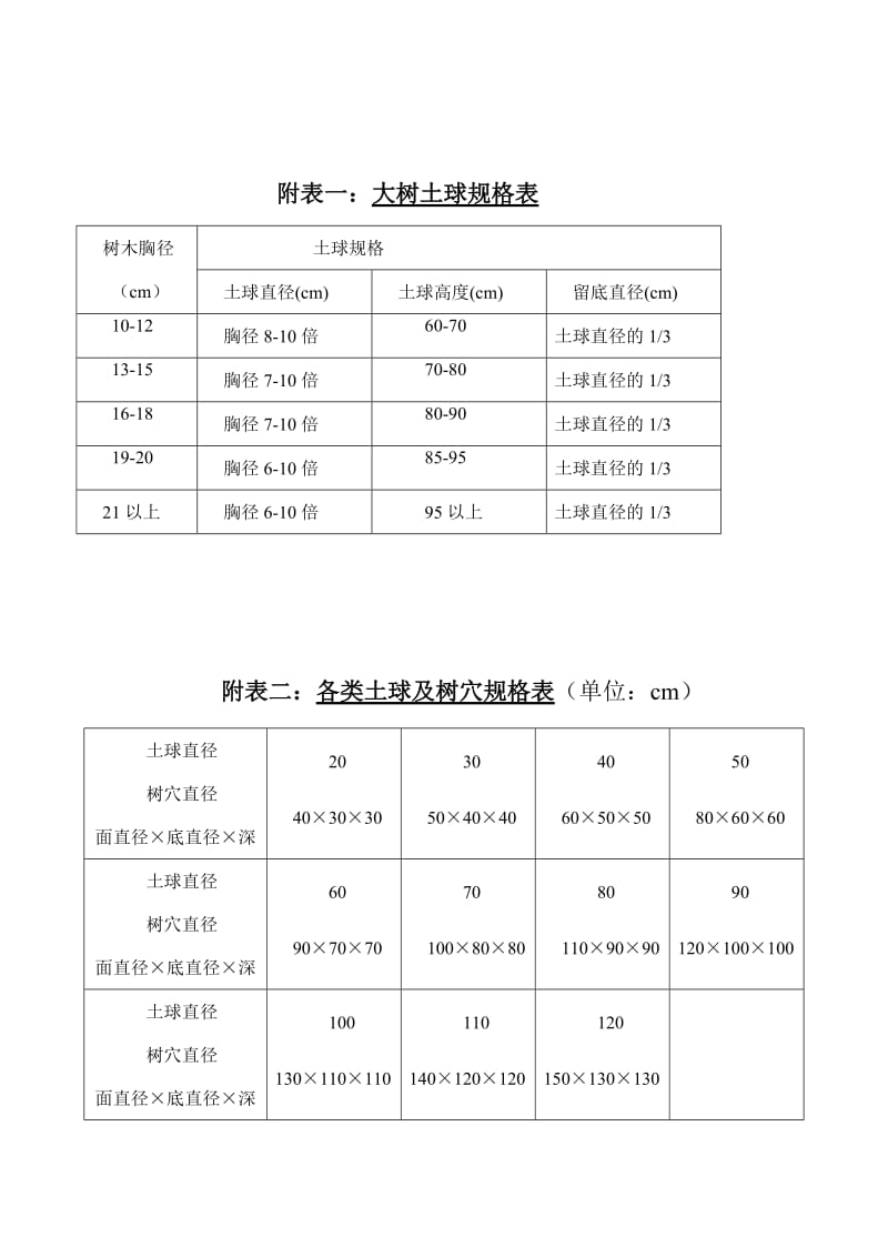 园林绿化工程质量验收标准.doc_第3页