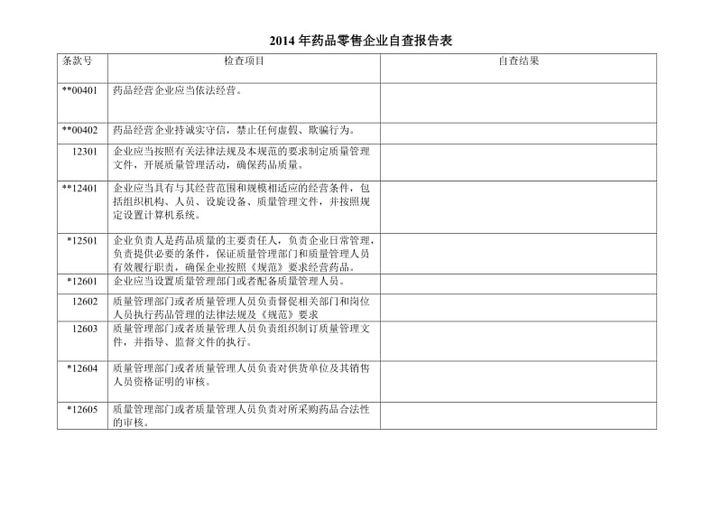 2014年药品零售企业自查报告表.doc_第1页