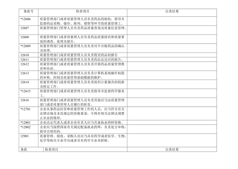 2014年药品零售企业自查报告表.doc_第2页