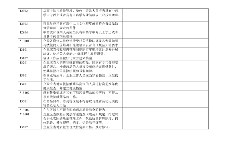 2014年药品零售企业自查报告表.doc_第3页