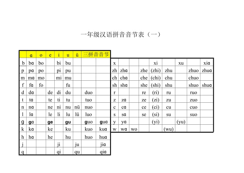 一年级汉语拼音音节.docx_第1页