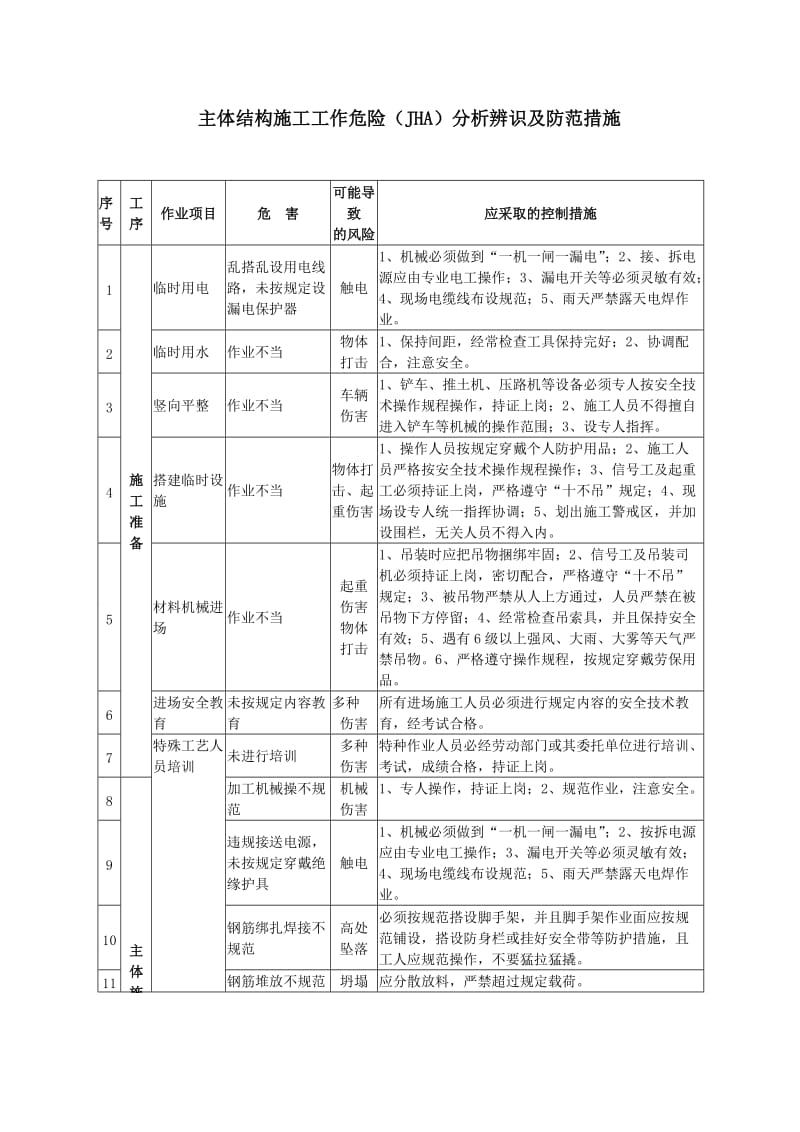 主体结构施工危险源辨识与危险评价.doc_第2页