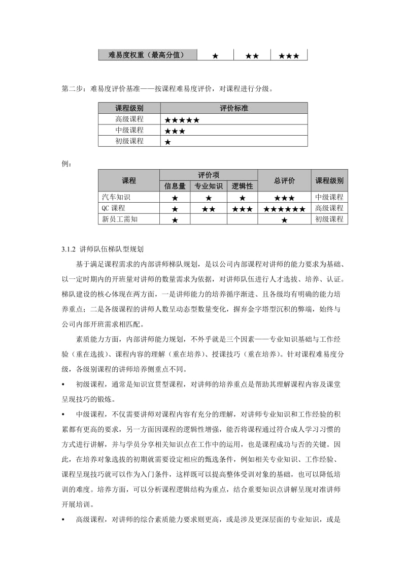 内部讲师队伍建设与管理.doc_第3页