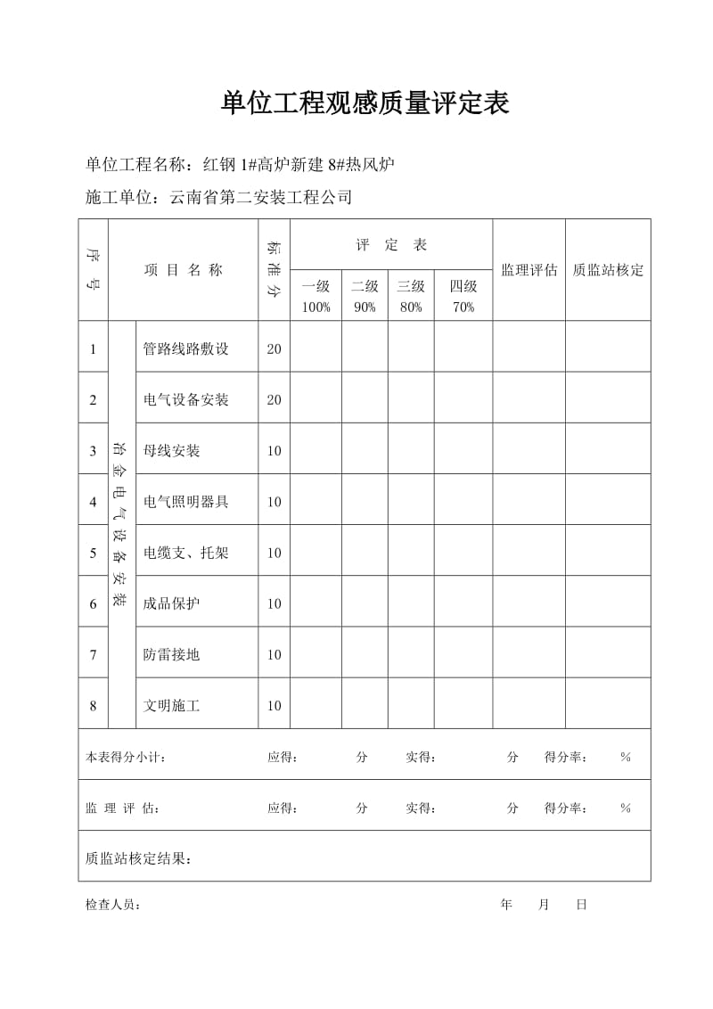 单位工程观感质量评定表.doc_第1页