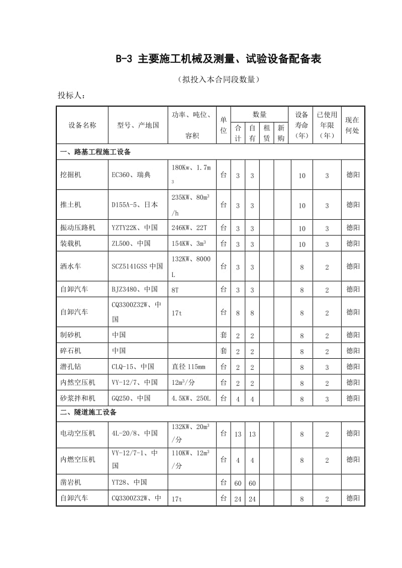 主要施工机械及测量、试验设备配备表.doc_第1页