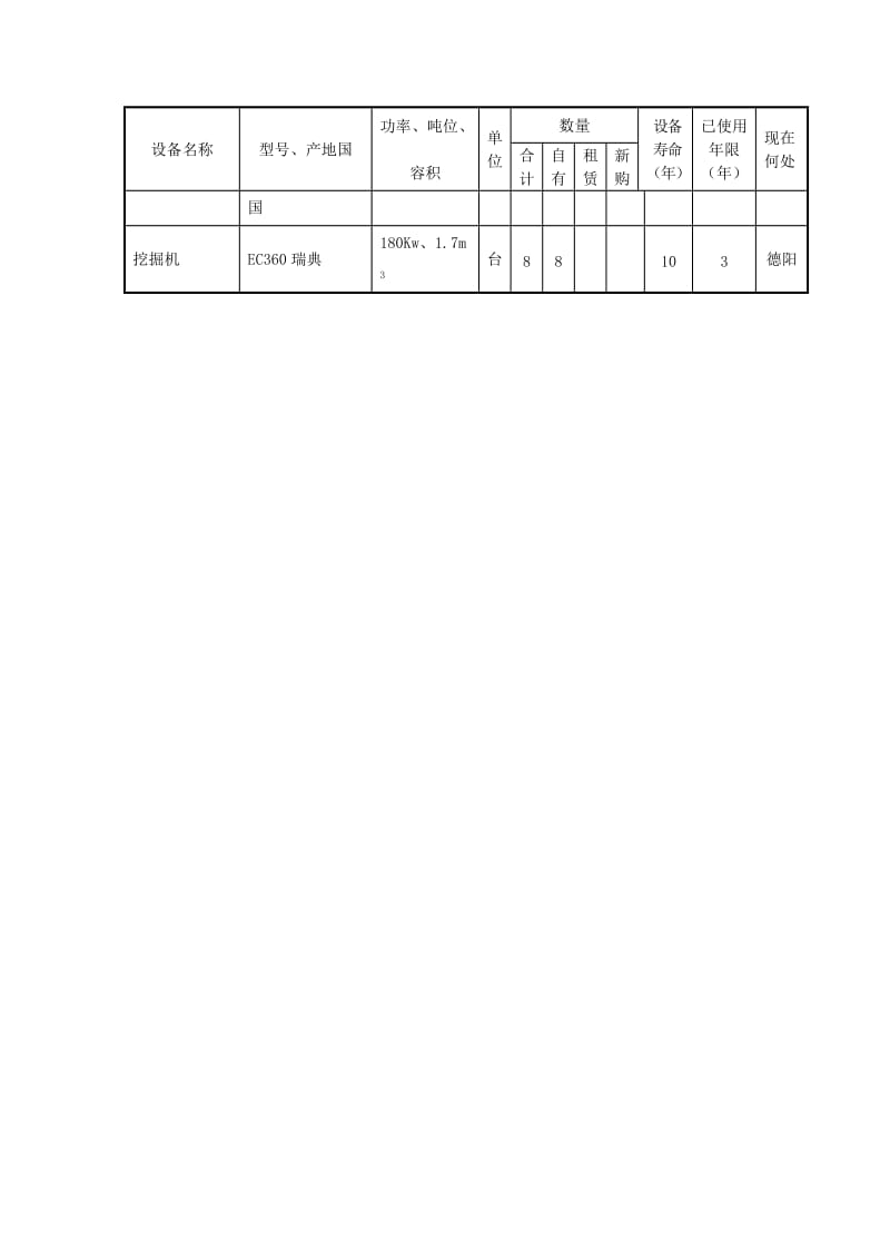 主要施工机械及测量、试验设备配备表.doc_第2页