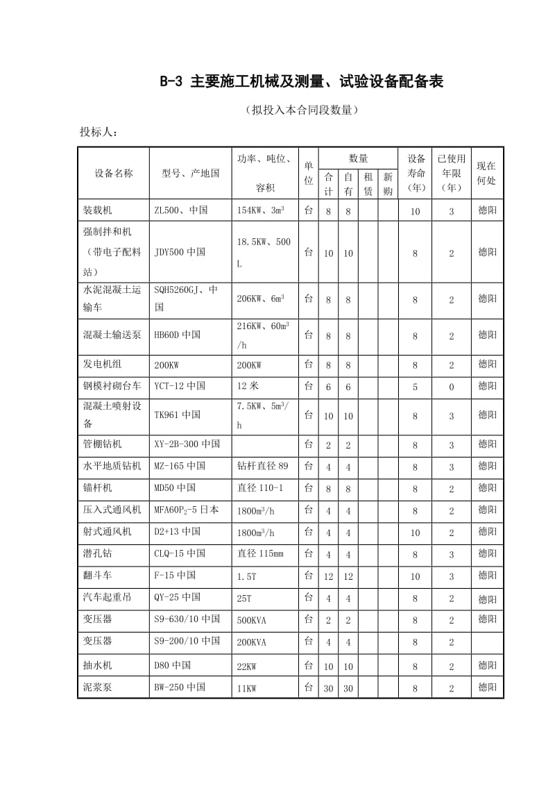 主要施工机械及测量、试验设备配备表.doc_第3页