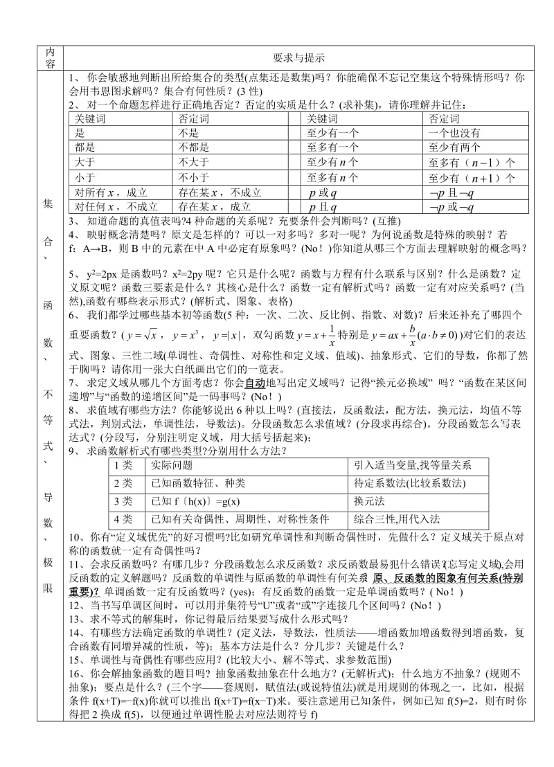 2010届考生高考前(30天内)回归课本自查自问扫描表.doc_第3页