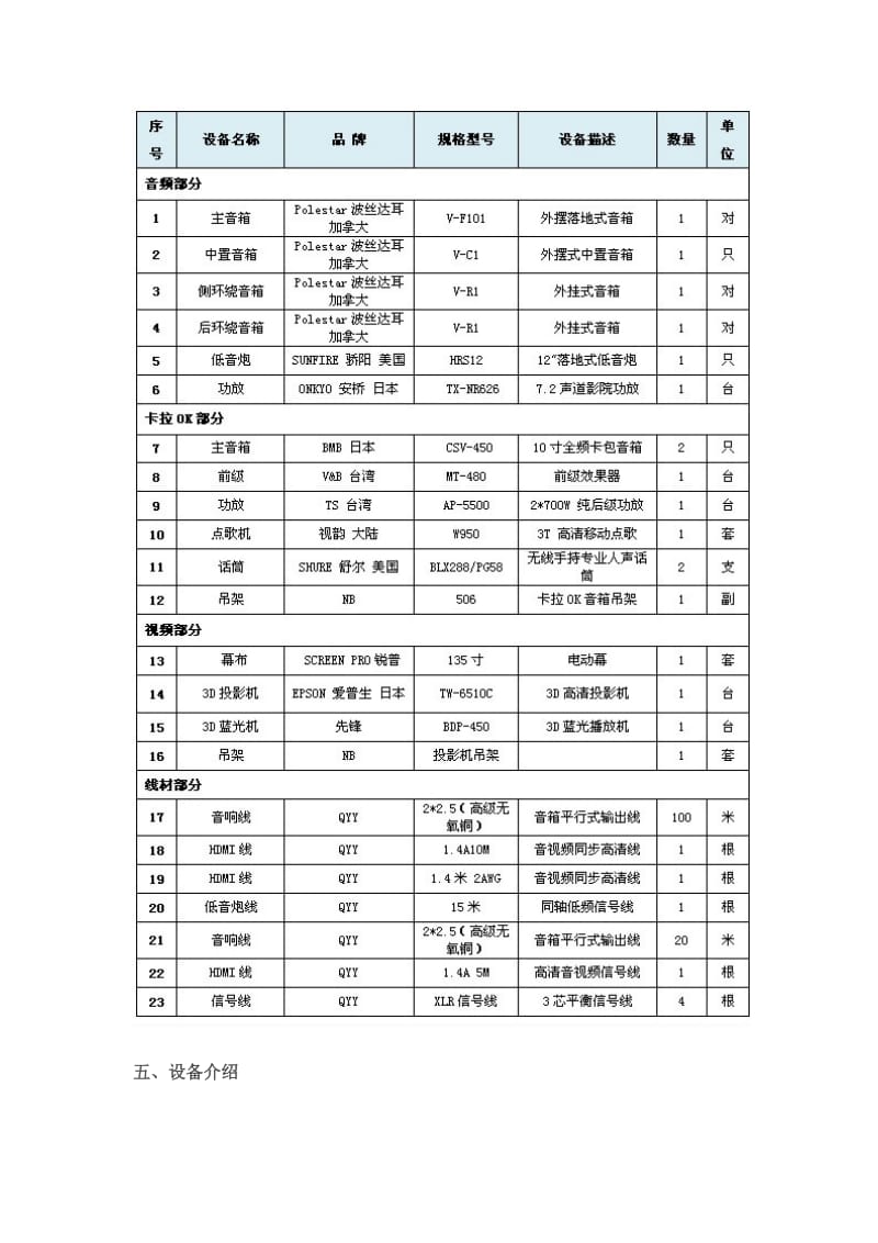 THX影院设计标准和THX声学装修标准.doc_第3页