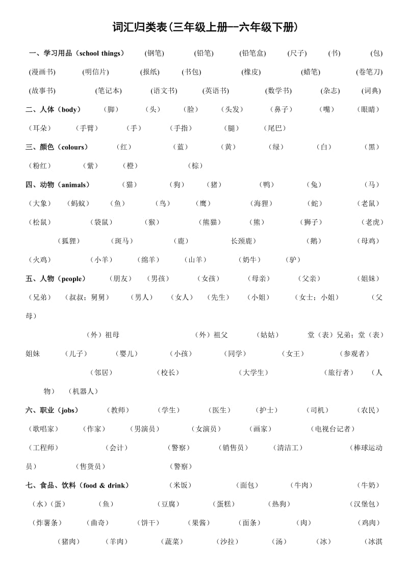 PEP小学3-6年级英语词汇归类表-中文空表.doc_第1页