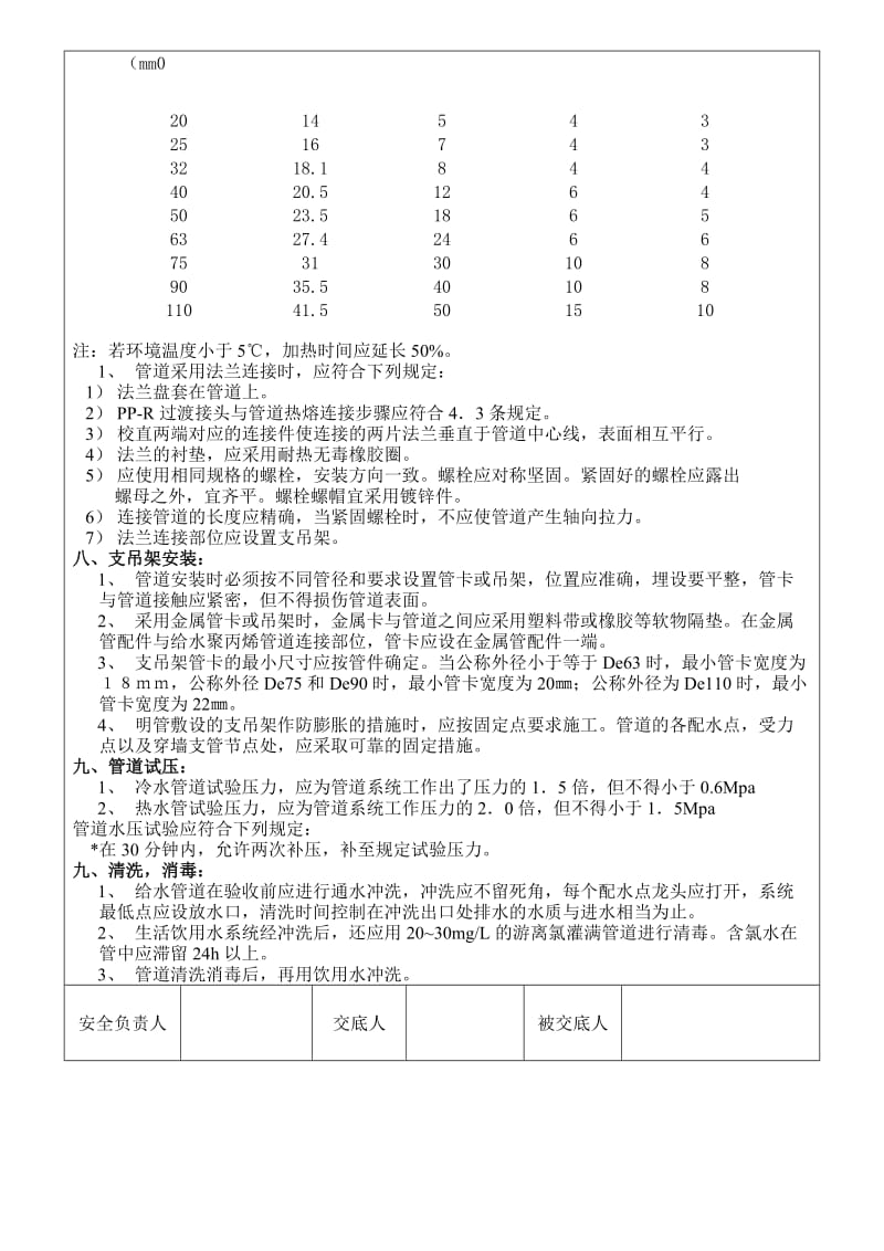 PPR给水管安装工程分项工程施工技术交底卡.doc_第2页