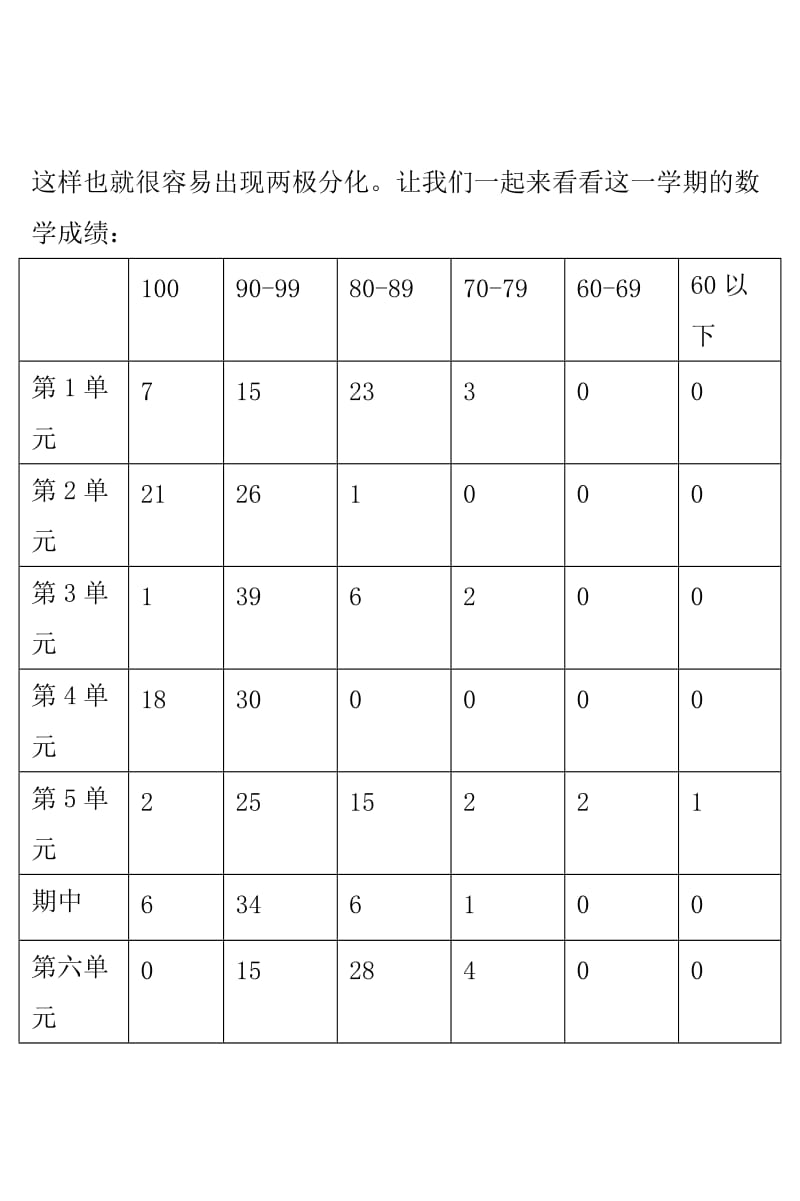 家长会发言稿二下.doc_第3页