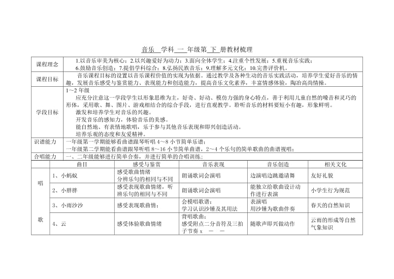 一年级下知识梳理.doc_第1页