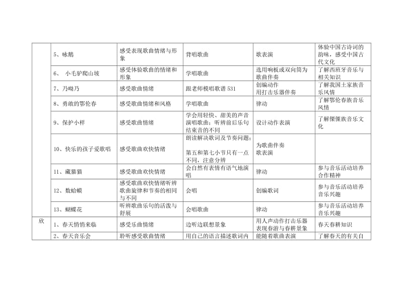 一年级下知识梳理.doc_第2页