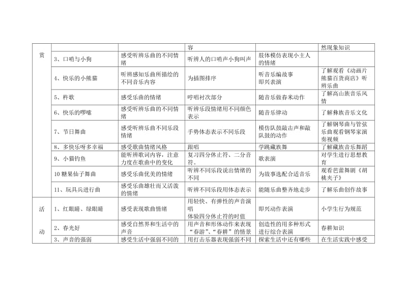 一年级下知识梳理.doc_第3页